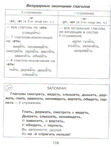 Справочник школьника по Русскому языку 1-4 класс