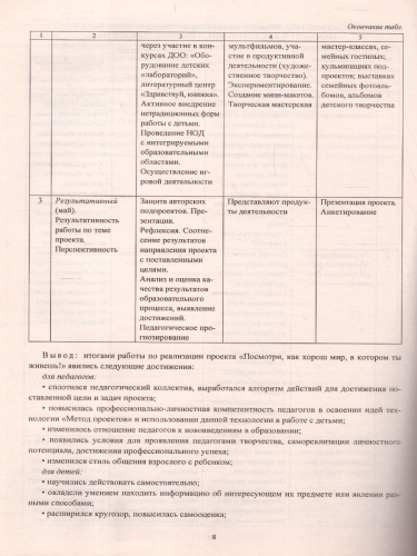 Познавательно-исследовательская деятельность детей 6-7 лет