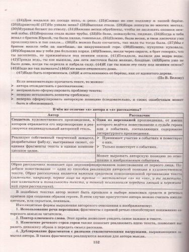 ЕГЭ 2022 Русский язык. 12 вариантов. Типовые задания