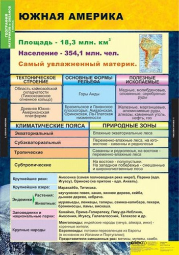 Таблицы География. Материки и океаны 7 класс