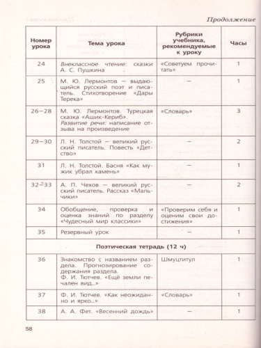 Литературное чтение 4 класс. Методические рекомендации. УМК "Школа России"