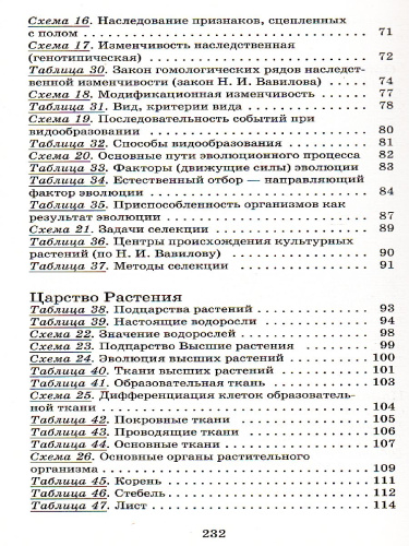 Биология в таблицах 6-11 классы