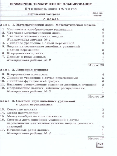 Алгебра 7-9 класс Контрольные работы к учебнику Мордковича, Николаева (углубленный уровень). ФГОС