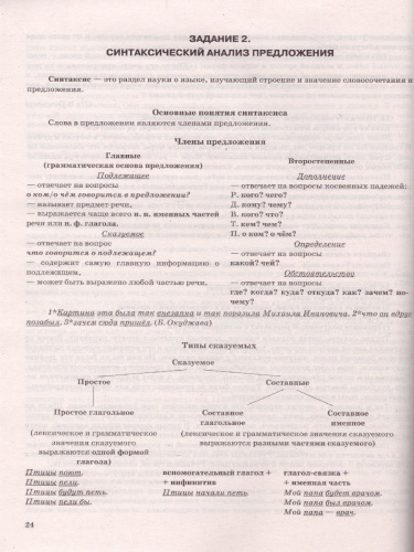 ОГЭ 2022 Русский язык ОГЭ НА ОТЛИЧНО