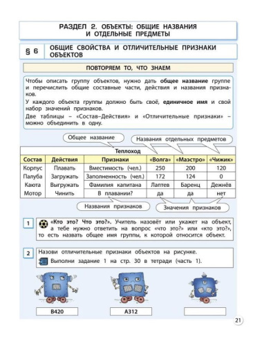 Информатика 4 класс .Учебник