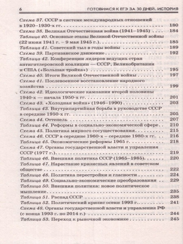 ЕГЭ. История. Готовимся к ЕГЭ за 30 дней. Учебное пособие