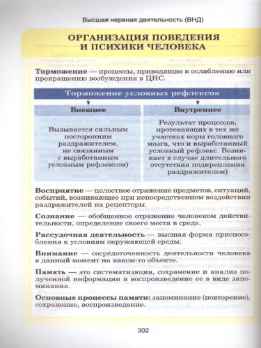 Биология. Весь школьный курс в таблицах