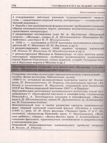 ЕГЭ. История. Готовимся к ЕГЭ за 30 дней. Учебное пособие