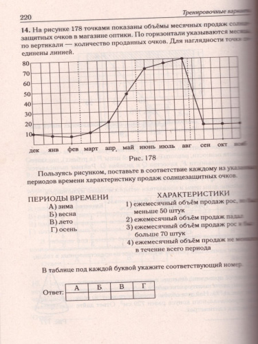 Математика. Подготовка к ЕГЭ-2021. Базовый уровень. 40 тренировочных вариантов по демоверсии 2021 года