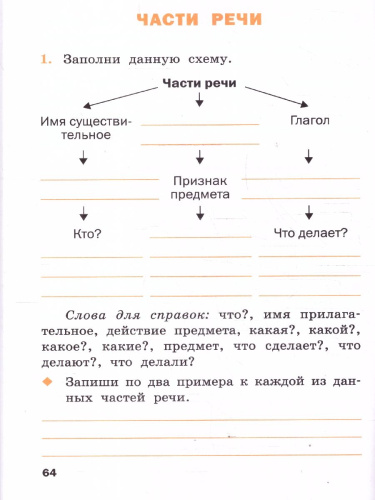 Русский язык 2 класс Рабочая тетрадь ФГОС