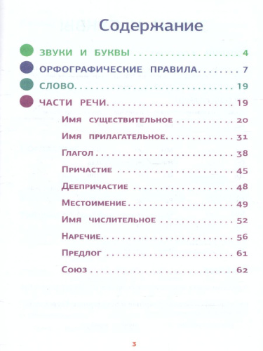 Все правила русского языка в схемах и таблицах. Запомни легко и быстро