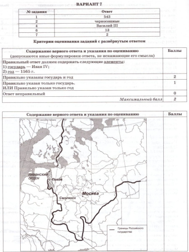 ВПР История 7 класс. Практикум по выполнению типовых заданий. 10 вариантов заданий. ФГОС