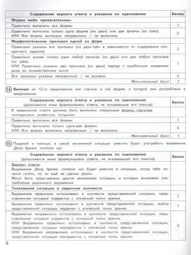 ВПР Русский язык за курс начальной школы ФИОКО ТЗ ФГОС