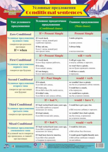 Плакат учебный. Английский язык. Условные предложения