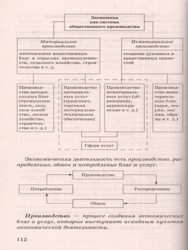 ЕГЭ. Обществознание. Новый полный справочник для подготовки к ЕГЭ