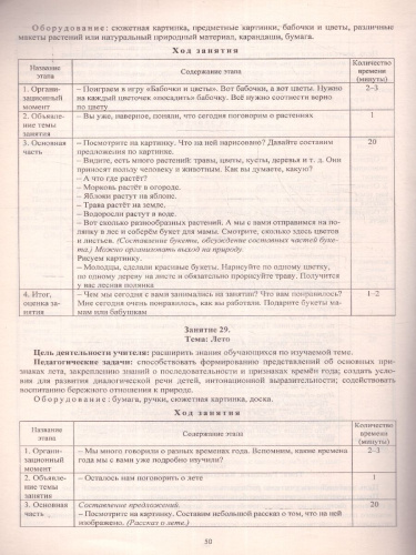 Система работы по развитию устной и письменной коммуникации у детей с ОВЗ 1-4 классы. ФГОС