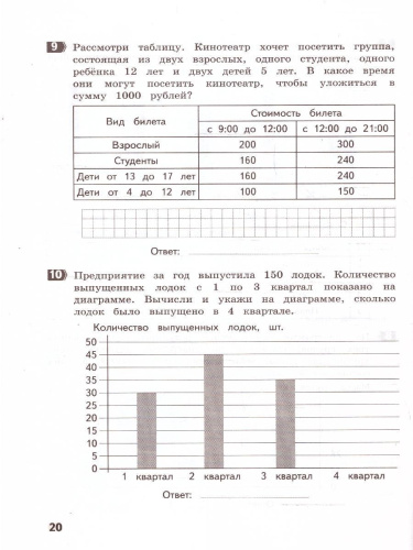 Тематические работы повышенного уровня по математике 3 класс