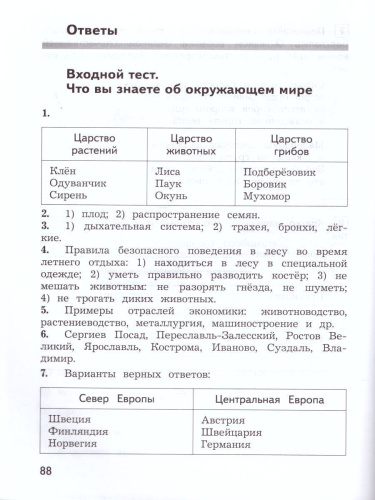 Окружающий мир 4 класс. Предварительный, текущий, итоговый контроль
