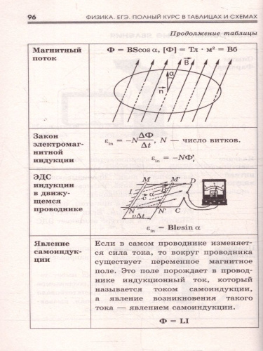 Физика ЕГЭ 10-11 классы. Полный курс в таблицах и схемах для подготовки к ЕГЭ