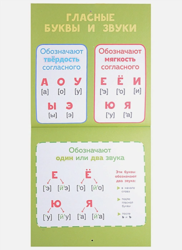 Русский язык для детей. Все плакаты в одной книге. 11 больших цветных плакатов