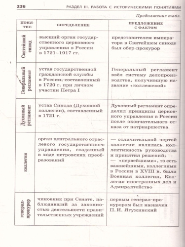 ЕГЭ-2026 История. Задания с развёрнутым ответом. Сборник заданий