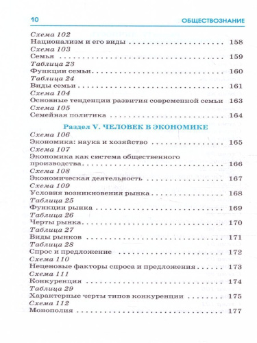 ЕГЭ. Обществознание. Весь школьный курс в таблицах и схемах