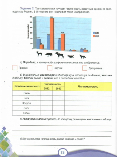 В мире информации 3 класс. Работаем с информационными источниками