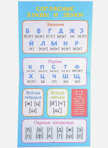 Русский язык для детей. Все плакаты в одной книге. 11 больших цветных плакатов
