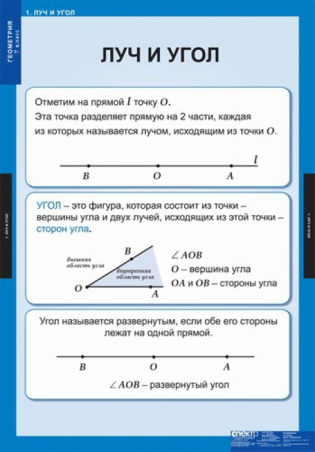 Таблицы Геометрия 7 класс