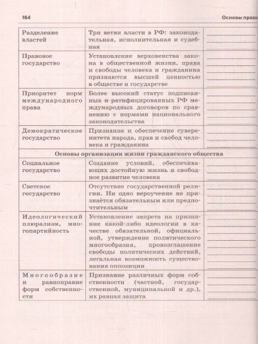 ОГЭ-2023. Обществознание. Тематическая тренировочная тетрадь