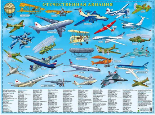 Отечественная авиация (с 1803 по 2018 г.) Настольное издание