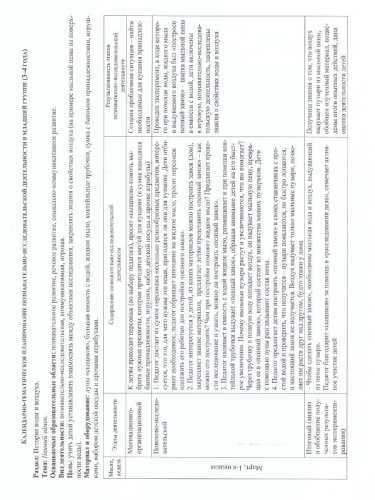 Познавательно-исследовательская деятельность детей