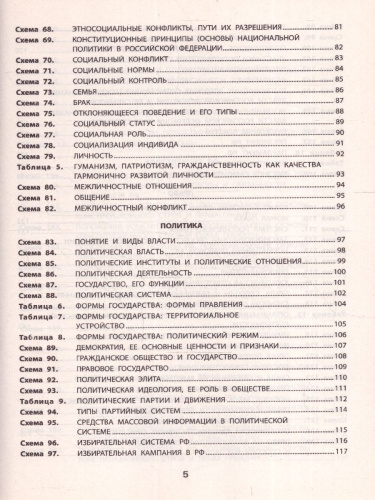 Все темы по обществознанию в схемах и таблицах