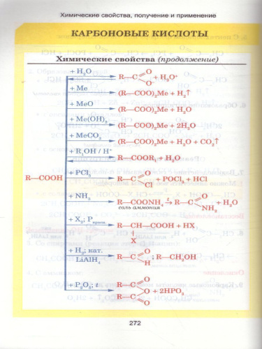 Органическая химия. Весь школьный курс в таблицах