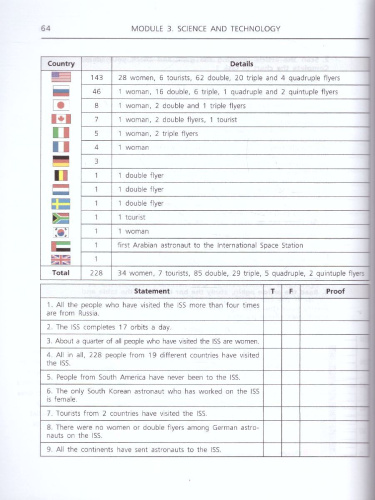 Английский язык 10-11 классы. Сборник упражнений