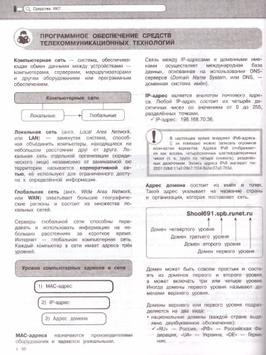 Информатика. Наглядный школьный курс. Удобно и понятно
