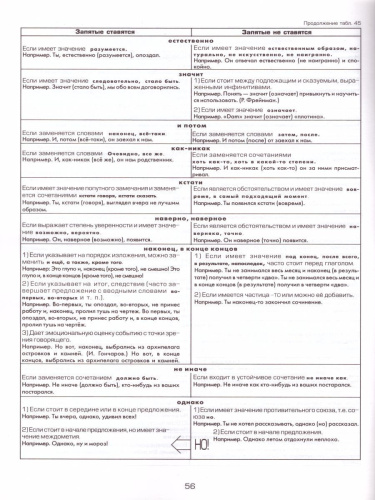 Орфография и пунктуация. Справочные таблицы и алгоритмы действий. 5-11 классы