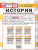 ВПР История 6 класс. 15 вариантов. ФИОКО СТАТГРАД ФГОС