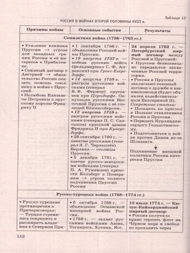 ОГЭ История. Полный курс в таблицах и схемах для подготовки