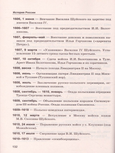 История. Даты. Справочник для школьников и абитуриентов. ФГОС