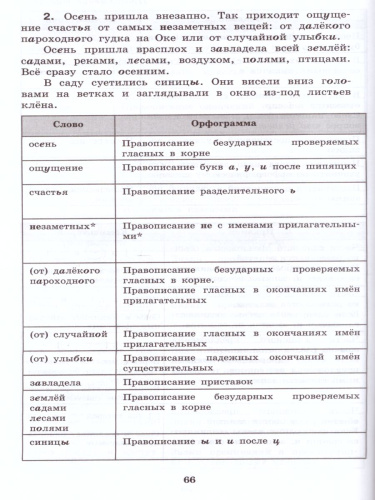 ВПР Русский язык 5 класс. Контрольное списывание. Орфография. Пунктуация