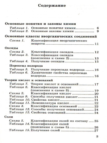 Химия в таблицах 8-11 классы. Справочное пособие