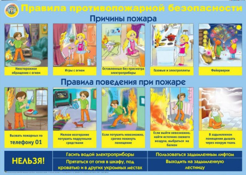 Плакат "Правила противопожарной безопасности"