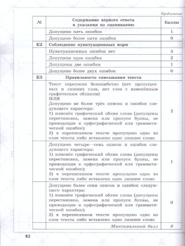 ВПР Русский язык 6 класс. 15 вариантов