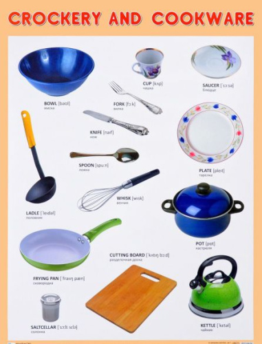 Плакат (английский) CROCKERY AND COOKWARE Посуда