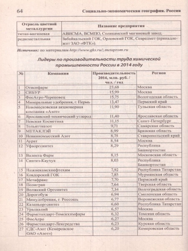 География в таблицах и схемах для школьников и абитуриентов