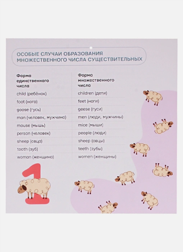 Все правила английского языка для начинающих под одной обложкой. Плакат-самоучитель