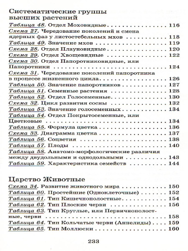 Биология в таблицах 6-11 классы