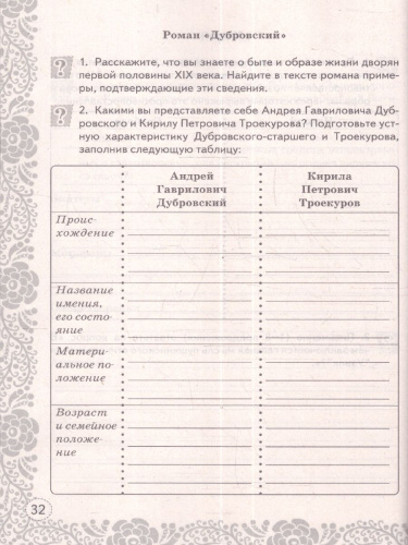 Литература 6 класс Учимся писать сочинение К учебнику Коровиной