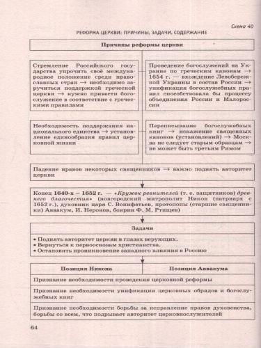 ОГЭ История. Полный курс в таблицах и схемах для подготовки